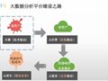 【大咖来了 第10期】零门槛构建弹性大数据云分析平台